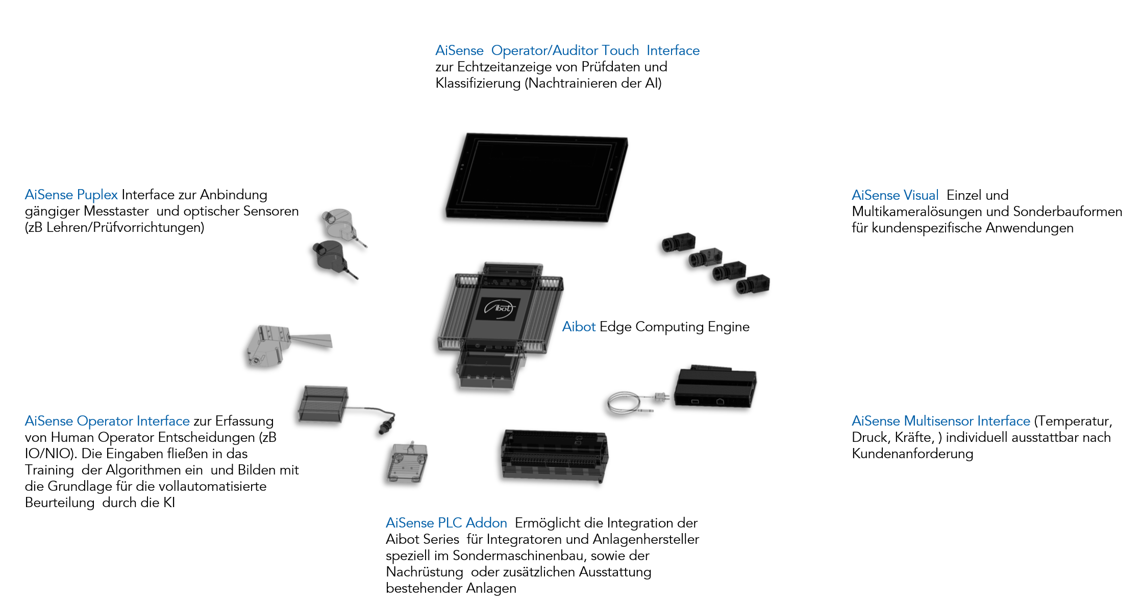 Aibot Hardware